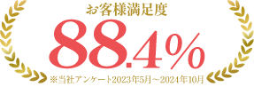 お客様満足度イメージ