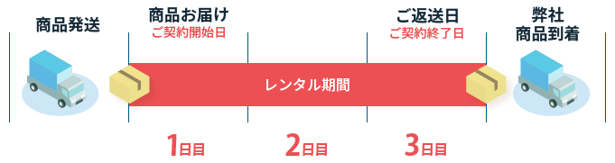 お取引の流れ図